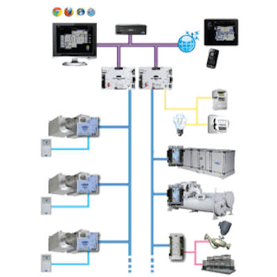 I-Vu® Pro MultiCCN Issue CIV-OPNMCCN